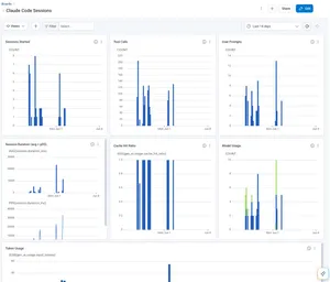 Claude Code Sessions dashboard in Honeycomb showing tool calls, token usage, and session metrics